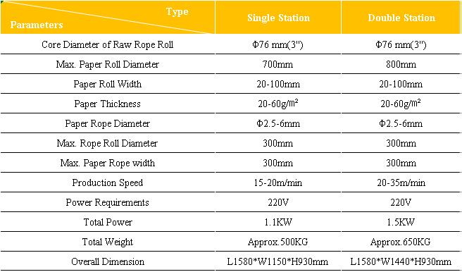 Paper Rope Making Machine Parameters