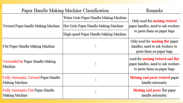 Paper Handle-Making Machine Variety