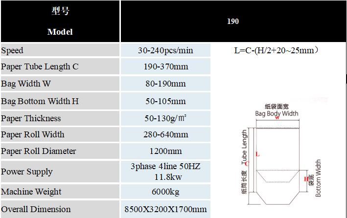 Square Bottom Paper Bag Machine Technical Parameter